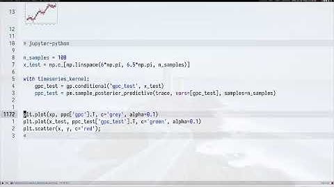 checking fit Gaussian Process with pymc3, python and emacs