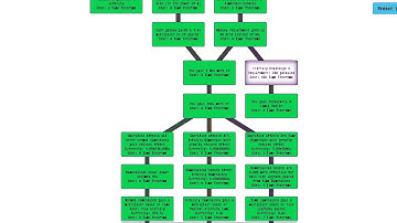 Antimatter dimensions mod combos (Infinite bug in 10 minutes!)