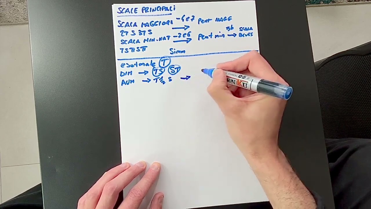 Lo schema definitivo per ricordare le scale sulla chitarra (Teoria)