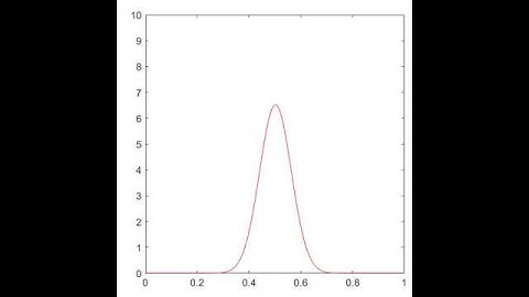 Advection Equation Animation