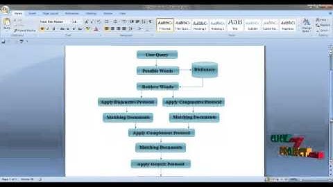 Final Year Projects 2015 | Private Searching on Streaming Data Based on Keyword