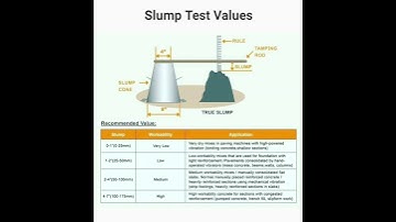 #Slump #Test #Values | #Shorts #Construction #CivilEngineering