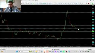 Trade with me! 18-06-2026 Stock review AXP BAC CAT CSCO EBAY GE GILD IMB NFLX