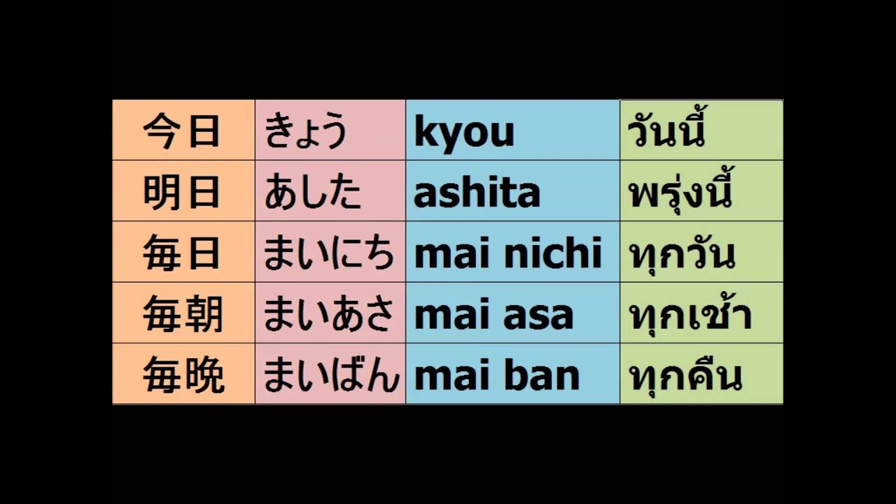 คำศัพท์ภาษาญี่ปุ่นที่ใช้ในชีวิตประจำวัน 1 - Youtube