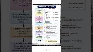 #c , java, python basic code structure