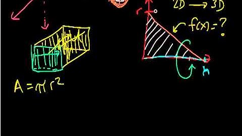 Volume of a Cone 1.mp4