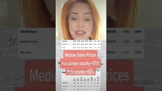 2022 Year-End Real Estate Review-Saluda, NC