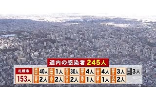 245人感染北海道…
