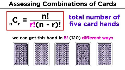 Theoretical Probability, Permutations and Combinations