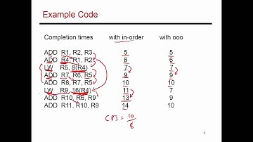 Video 60: Out-of-Order Example, CS/ECE 3810 Computer Organization