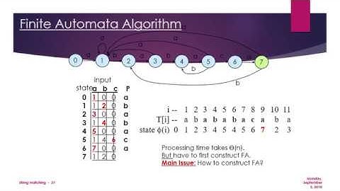 Week 14 lec 1 Design and Analysis of Algorithm