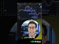 🚀 TRADE CHART OVEREXTENSIONS! 🔥