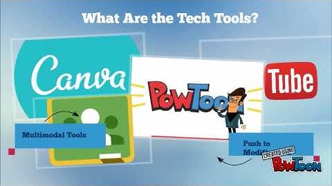 Technology Integration Plan
