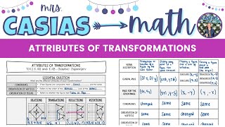 Celebrity Attributes of Transformations | 8th Grade Math Pre-Algebra Profile