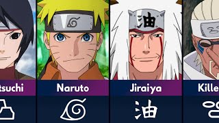 All Headbands of Hidden Villages in Naruto and Boruto