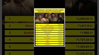 Dhurandhar 2 बनी India की 2nd Highest Grossing Film 🔥 Top 10 Highest Grossing Indian Movies