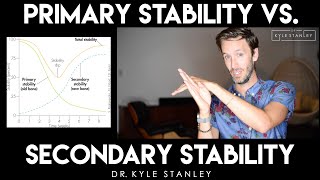 Primary stability vs. Secondary Stability in Osseointegration  of dental implants