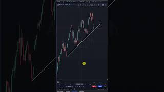 Master Trendline Trading the Easy Way