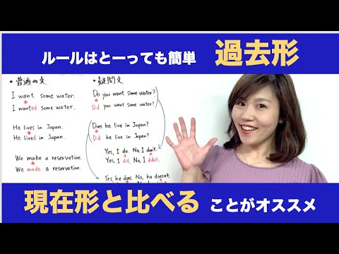英会話のための基本グラマー11 英語は中学英語で話せる ルールは 英会話のための基本グラマー11 英語は中学英語で話せる ルールは