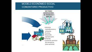 01 Formulación del Presupuesto General del Estado 2024: PGE y Modelo Económico Boliviano