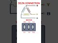 DELTA CONNECTION IN 3 PHASE INDUCTION MOTOR #electrical #electrician #motor #connection #supply
