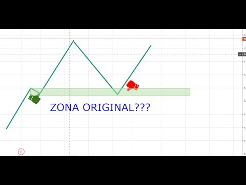 Tidak Lihat Kekiri - Kesalahan para Trader Price Action Pemula