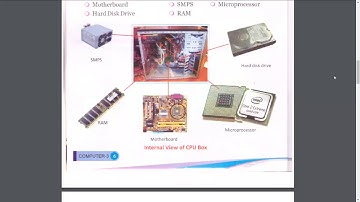 Class 3 Chapter 1 Introduction to Computers