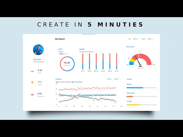 professional dashboard mockup showing multiple integrated data visualizations with cohesive design