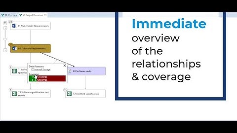 Requirements Traceability made easy with YAKINDU