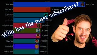 Top 10 channels by subscribers 2005 - 2021 | Most subscribed youtube channels 2005 - 2021