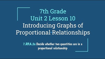 7th Grade Unit 2 Lesson 10 - Introducing Graphs of Proportional Relationships
