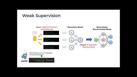 PR-264: Medical Device Surveillance with Electronic Health Records