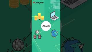 Laravel & Its Advantages (Part 1) | Introduction to Laravel | Episode - 1 | GeekyAnts