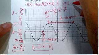 10/7/2014 Precalculus Unit 4 Lesson 6