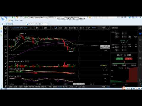 2018 8 2 bitcoin price analysis：Short seller still holds the power, sell your coins at high