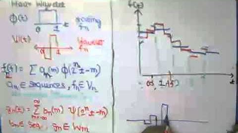 Lec 3 Haar Wavelet Introduction