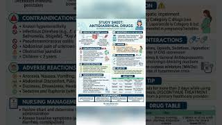 Need a hand mastering Pharmacology? 💊