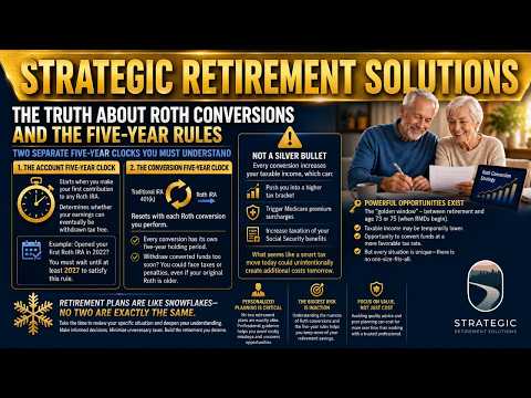 The Truth About Roth Conversions