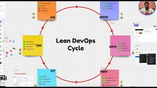 The Lean DevOps : Method that works for startups
