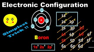 Electronic Configuration For Boron spdf Electronic Configuration Chemistry - Atomic Number