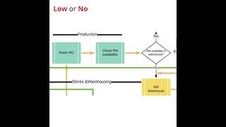 Inventory Management - Business Process .mp4