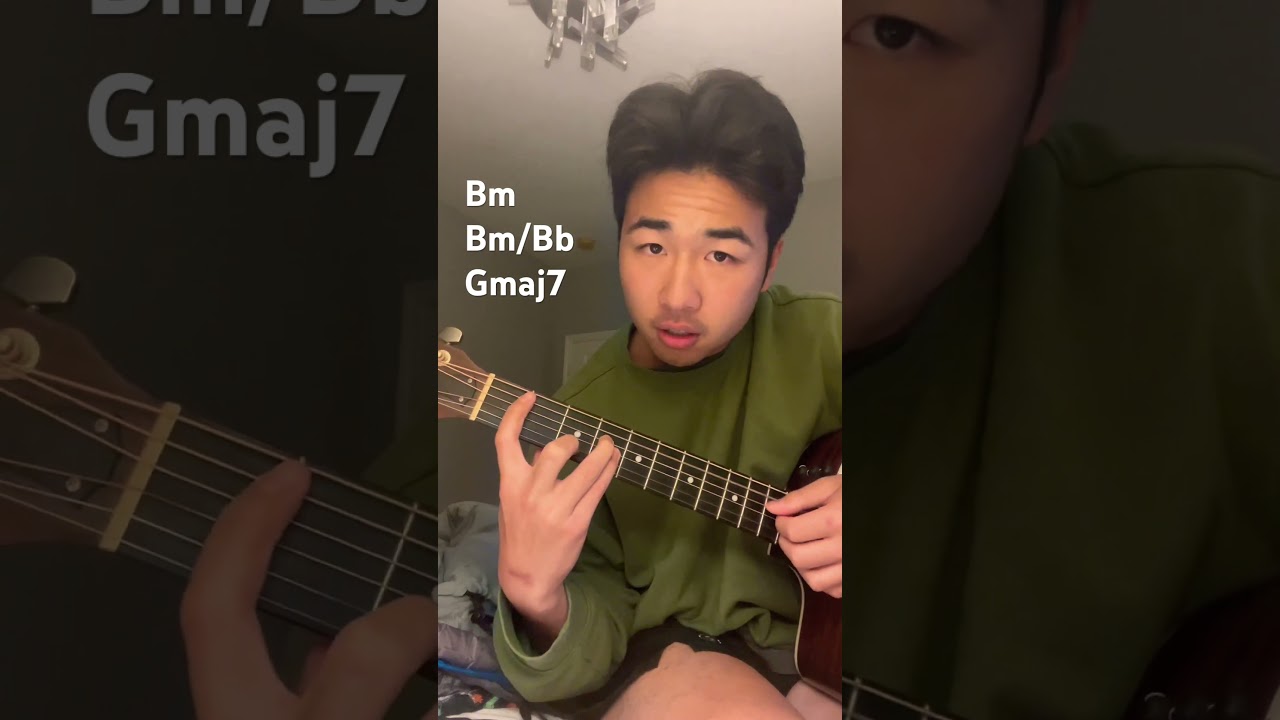 luther - Kendrick Lamar, Guitar Tutorial INTRO 