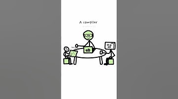 what is a compiler | compiler design | what is compiler