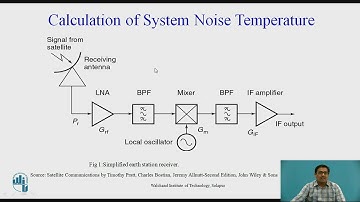 System Noise Temperature & G/T Ratio
