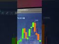 Pocket Option Trading Bot and AI Signals (Step-by-Step) #pocketoption