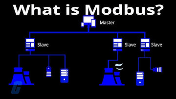 What is Modbus?