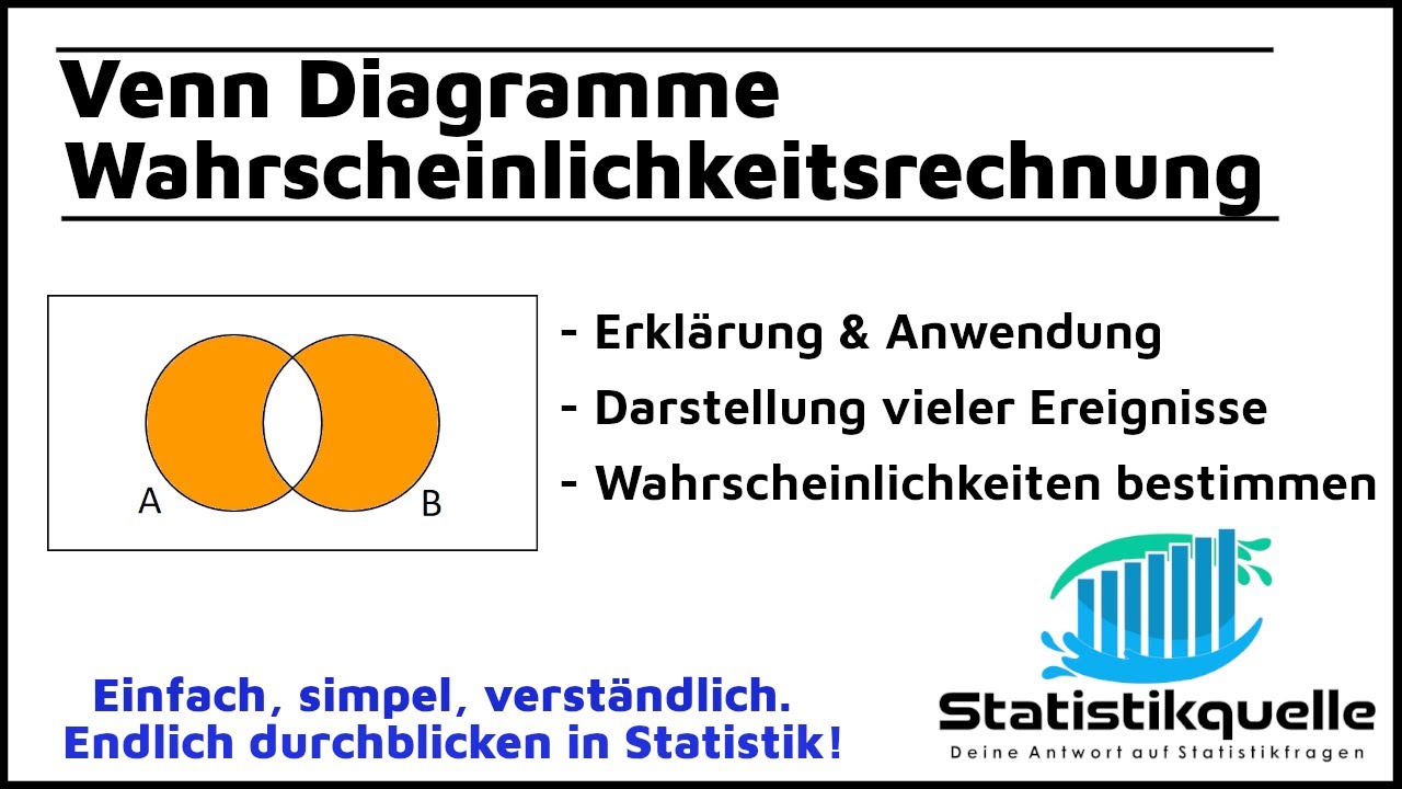 Venn Diagramme - Wahrscheinlichkeitsrechnung - einfach erklärt - YouTube