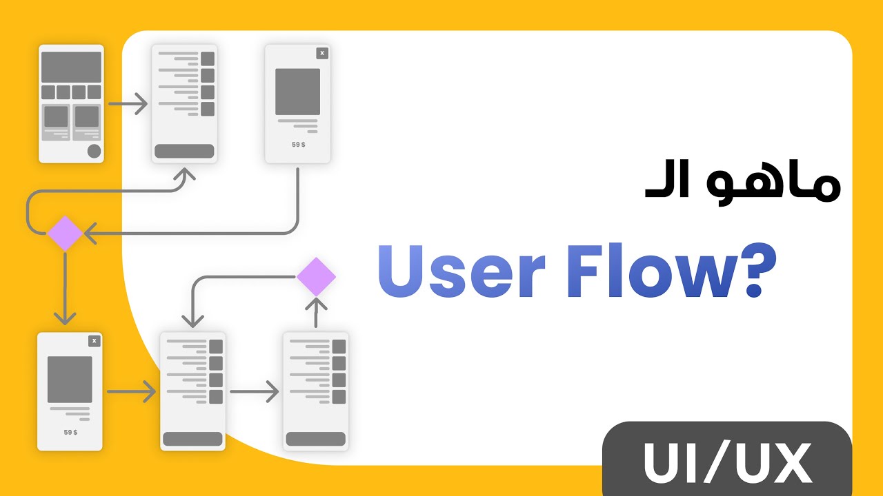 ماهو الـ UserFlow ؟ | UI/Ux - YouTube