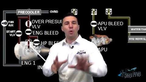 A320 Pneumatics System