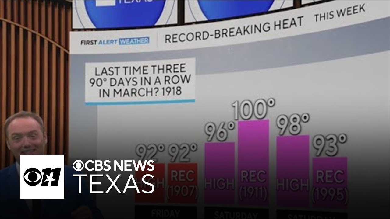 North Texas skips spring as 90s, record heat move in for the weekend ...